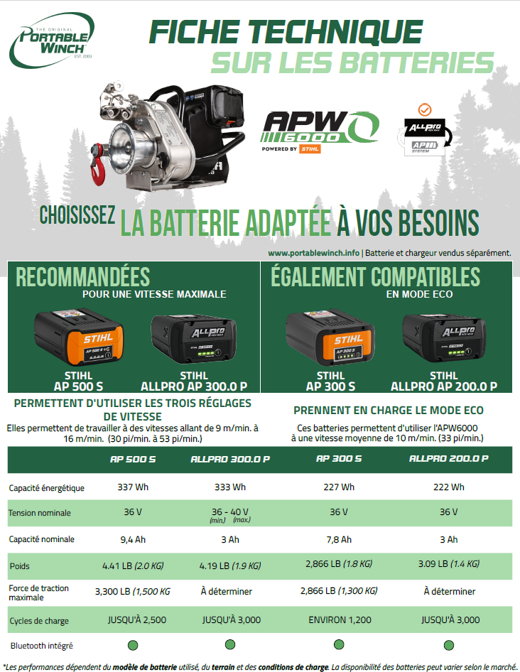 APW6000_STIHL Battery Compatibility