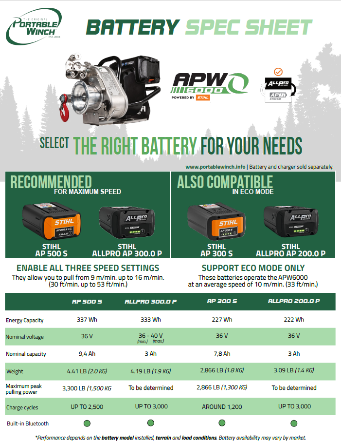APW6000_STIHL Battery Compatibility