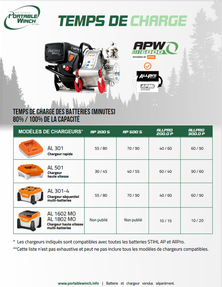 APW6000_STIHL Battery Compatibility