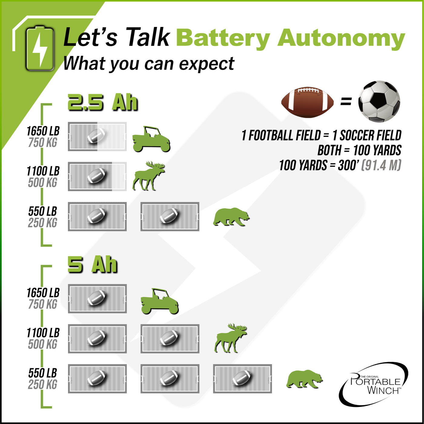 BATTERIES Greenworks Commercial