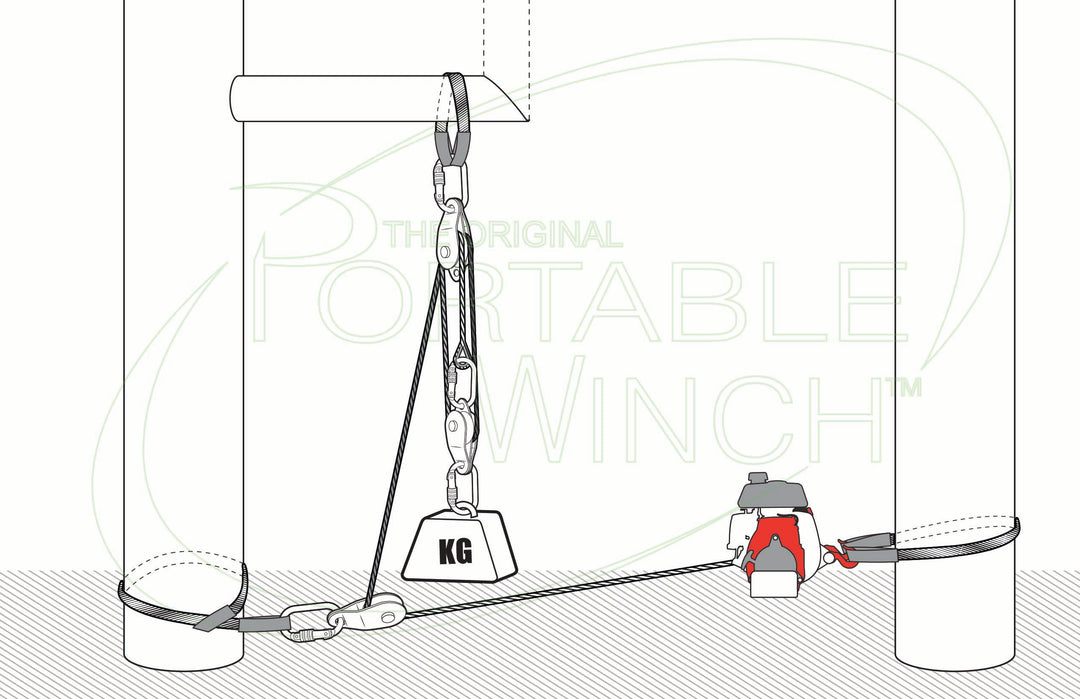 Winch Loading Example Mechanical Advantage Diagram - Lifting x3 – Portable Winch CA