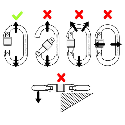 instruction manual Steel oval locking carabiners PCA-1276, PCA-1702, PCA-1703